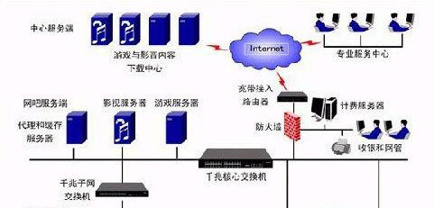 Win7旗舰版系统下遇到路由器死机及掉线故障怎么办?