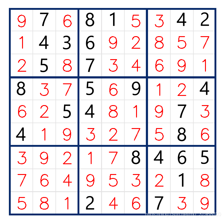 Python图像识别+KNN求解数独的实现