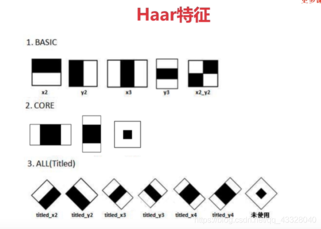 使用python-cv2实现Harr+Adaboost人脸识别的示例