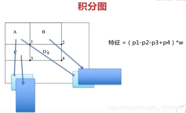 使用python-cv2实现Harr+Adaboost人脸识别的示例