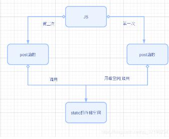 python实现网页录音效果