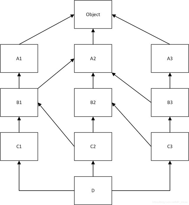 Python类的继承super相关原理解析