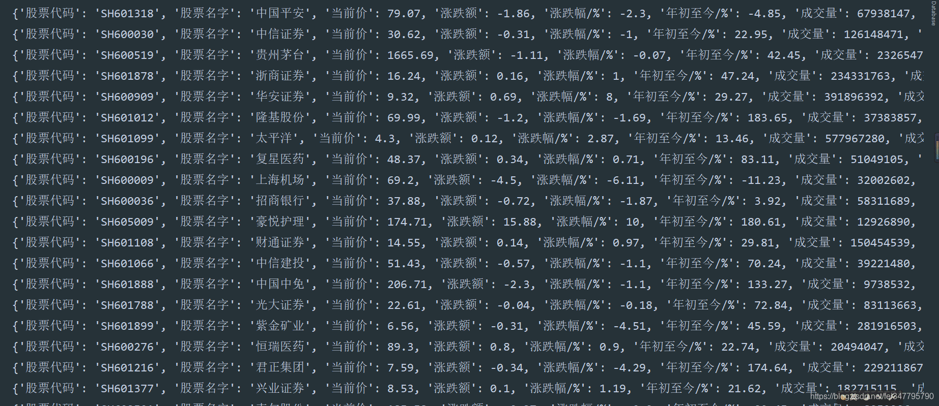基于Python爬取股票数据过程详解
