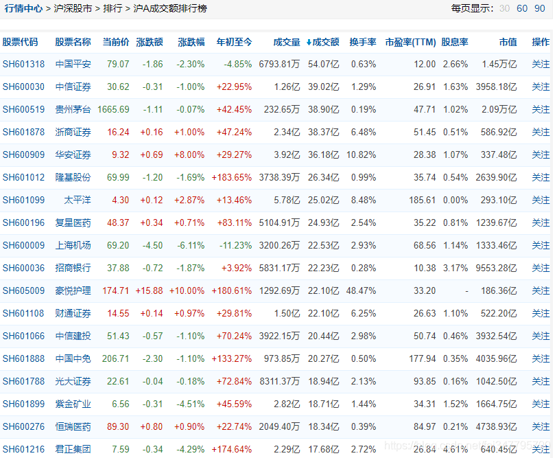 基于Python爬取股票数据过程详解