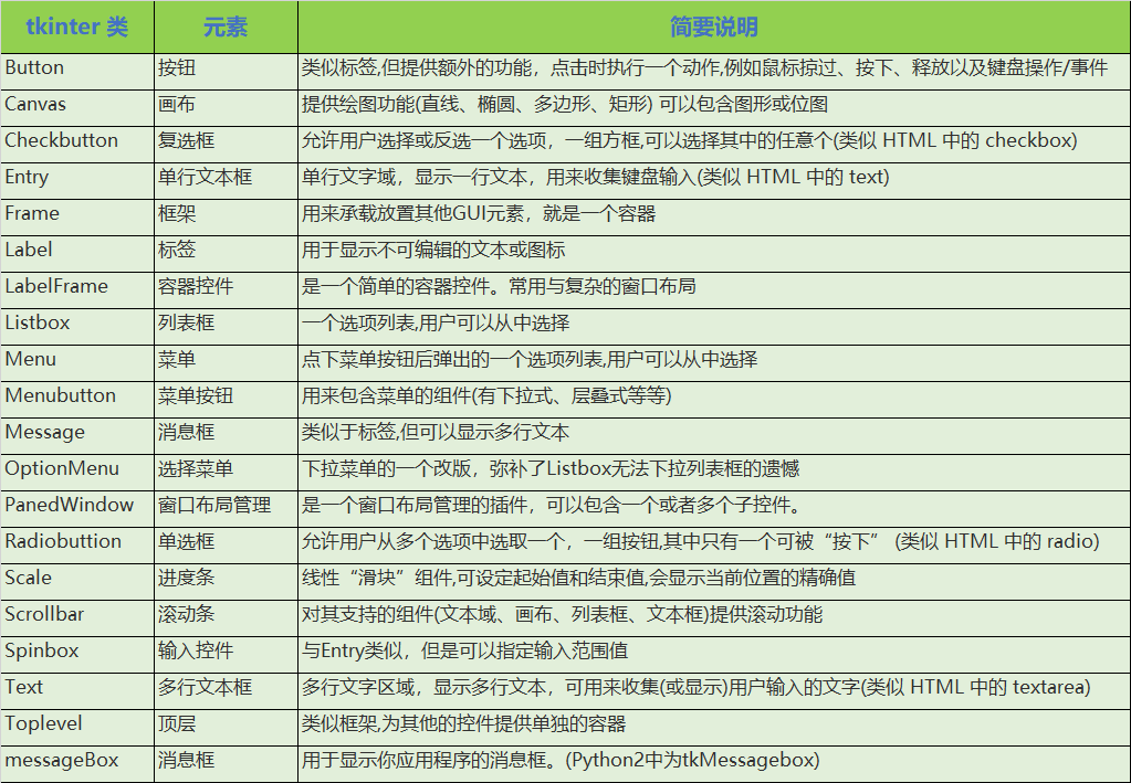 Python GUI之tkinter窗口视窗教程大集合(推荐)