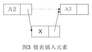 python的链表基础知识点