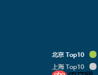 javascript - echart+百度地图