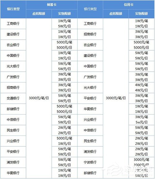 微信转账限额多少?微信转账限额标准分享