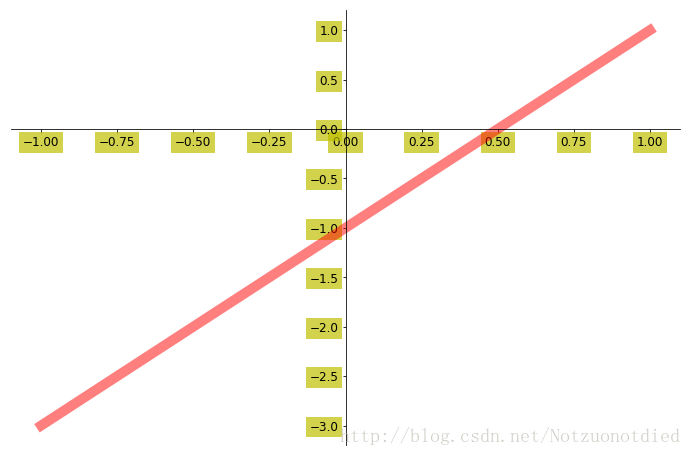 Python Matplotlib简易教程(小白教程)