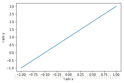 Python Matplotlib简易教程(小白教程)