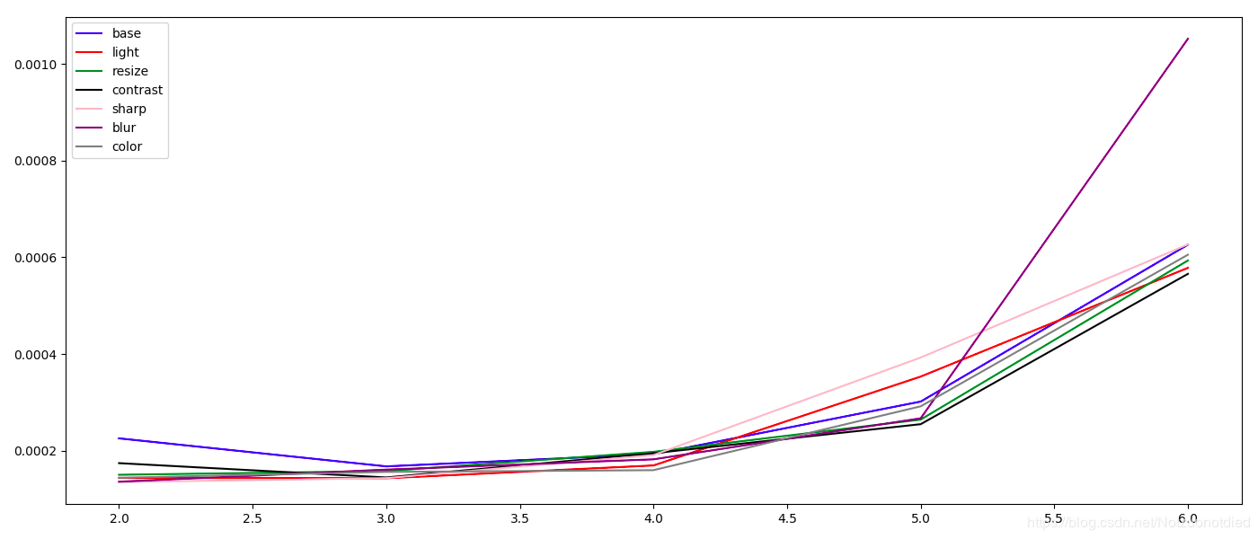 Python Matplotlib简易教程(小白教程)