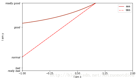Python Matplotlib简易教程(小白教程)