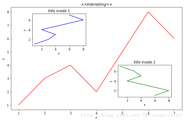 Python Matplotlib简易教程(小白教程)