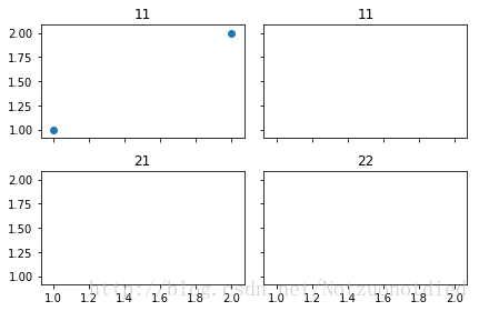 Python Matplotlib简易教程(小白教程)