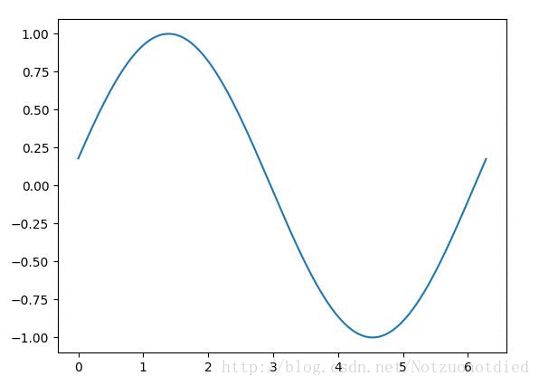 Python Matplotlib简易教程(小白教程)