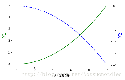 Python Matplotlib简易教程(小白教程)