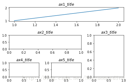 Python Matplotlib简易教程(小白教程)