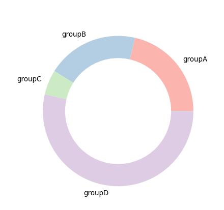 Python数据可视化实现多种图例代码详解