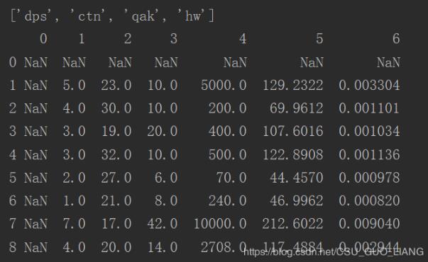 解决python pandas读取excel中多个不同sheet表格存在的问题