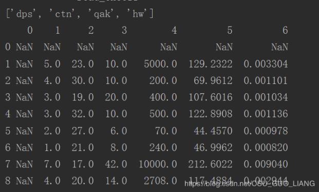 解决python pandas读取excel中多个不同sheet表格存在的问题