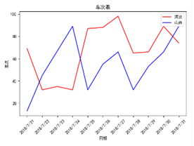 Python自动化操作实现图例绘制