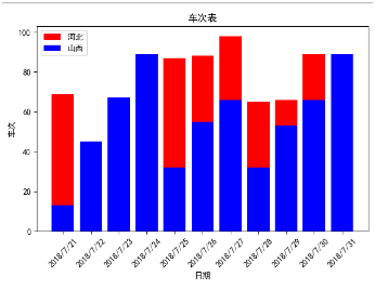 Python自动化操作实现图例绘制