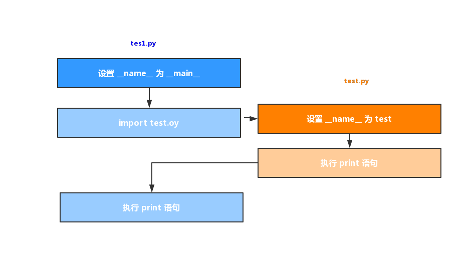浅析Python __name__ 是什么