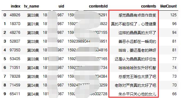 Python分析最近大火的网剧《隐秘的角落》