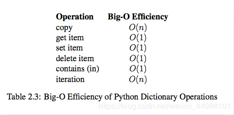 Python代码执行时间测量模块timeit用法解析