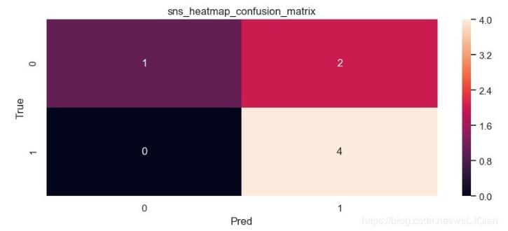 Python数据相关系数矩阵和热力图轻松实现教程