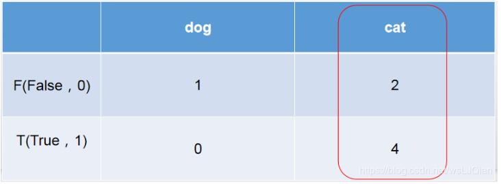 Python数据相关系数矩阵和热力图轻松实现教程