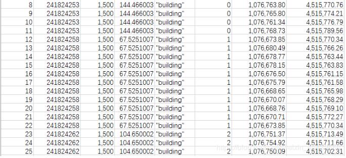 Python导入数值型Excel数据并生成矩阵操作