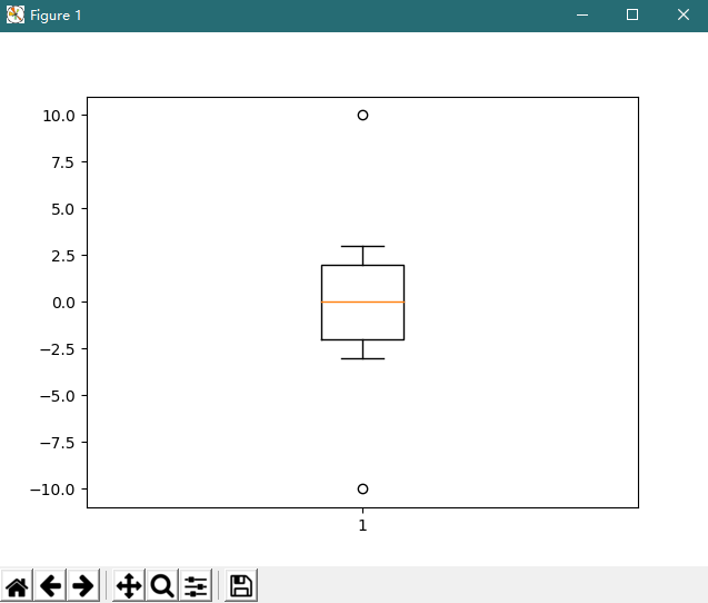 Python使用plt.boxplot() 参数绘制箱线图