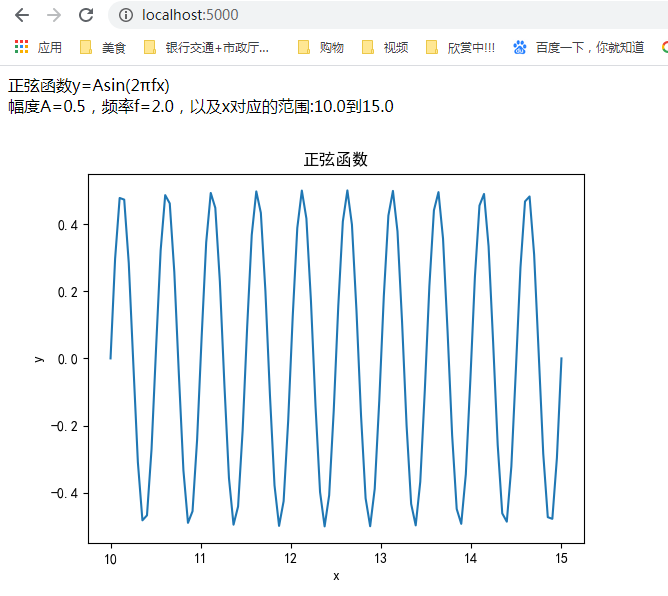 Python flask框架如何显示图像到web页面
