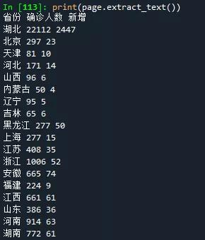 基于Python快速处理PDF表格数据