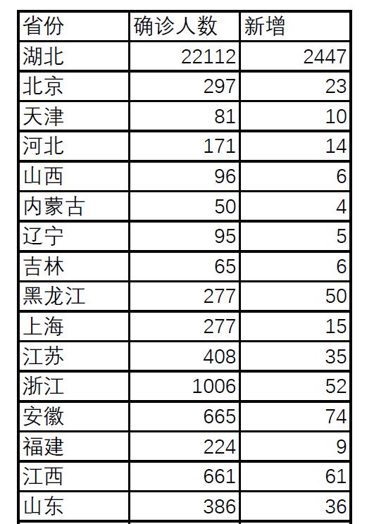 基于Python快速处理PDF表格数据
