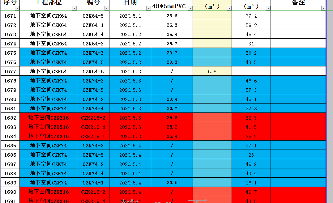Python实现读取并写入Excel文件过程解析