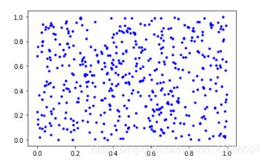 计算Python Numpy向量之间的欧氏距离实例