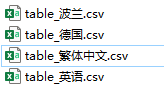 Python操作Excel把数据分给sheet