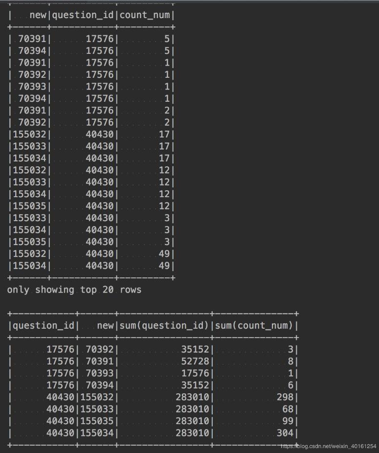 Python pandas 列转行操作详解(类似hive中explode方法)
