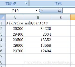 python 实现读取csv数据,分类求和 再写进 csv