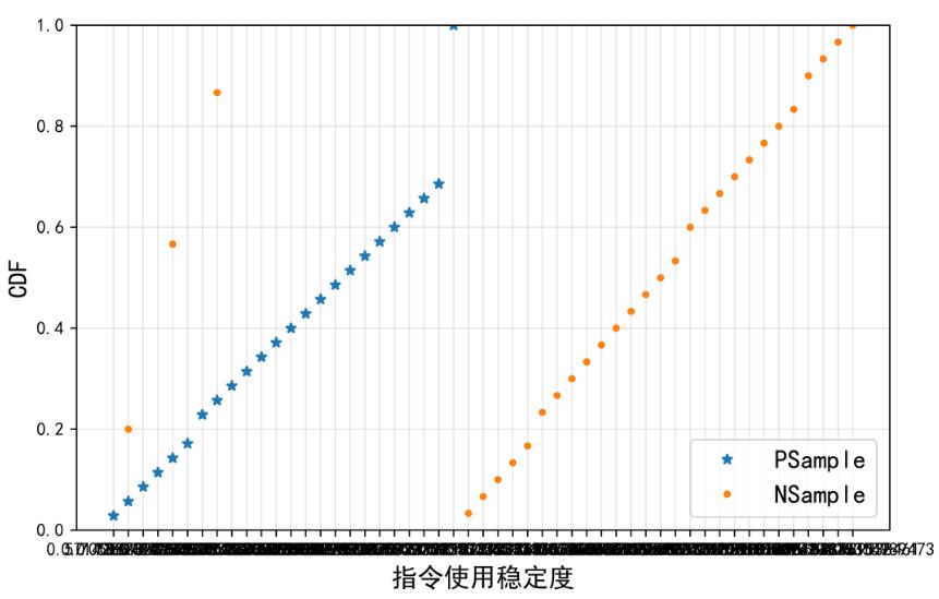 解决Python Matplotlib绘图数据点位置错乱问题