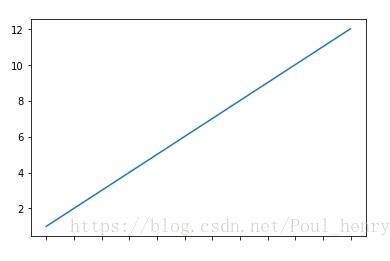 python_matplotlib改变横坐标和纵坐标上的刻度(ticks)方式