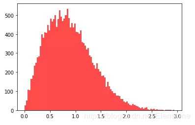 python随机模块random的22种函数(小结)
