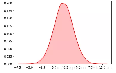 python随机模块random的22种函数(小结)