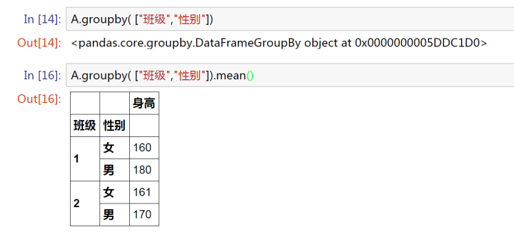 详解python中groupby函数通俗易懂