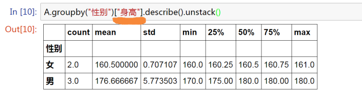 详解python中groupby函数通俗易懂