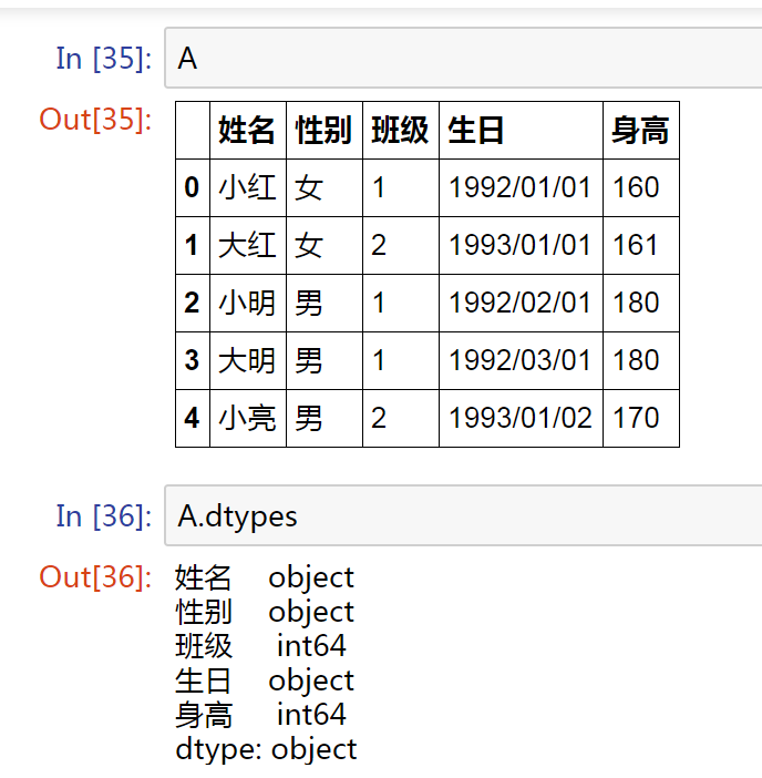 详解python中groupby函数通俗易懂