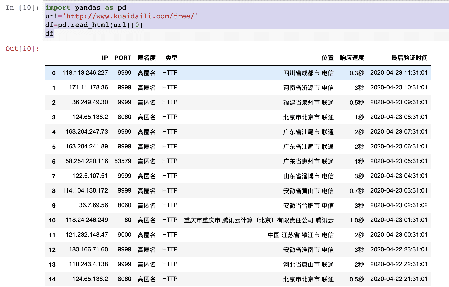 Python基于pandas爬取网页表格数据