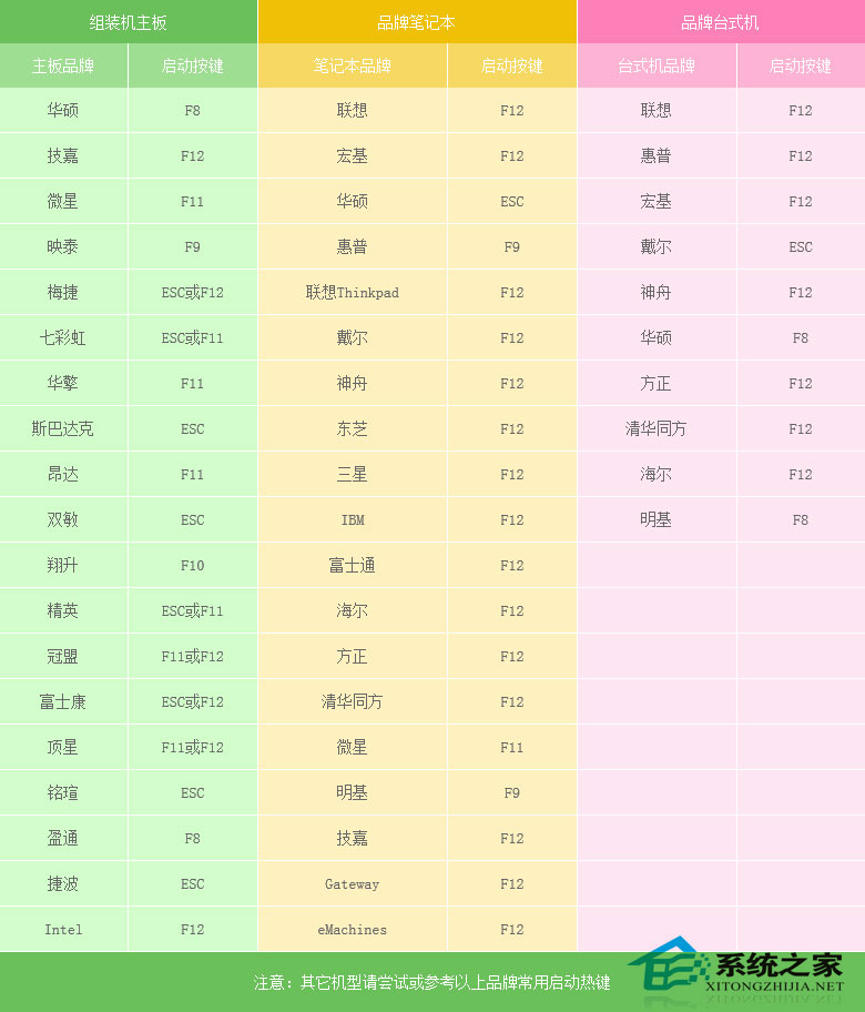 win7原版系统如何安装？U盘安装原版win7系统方法